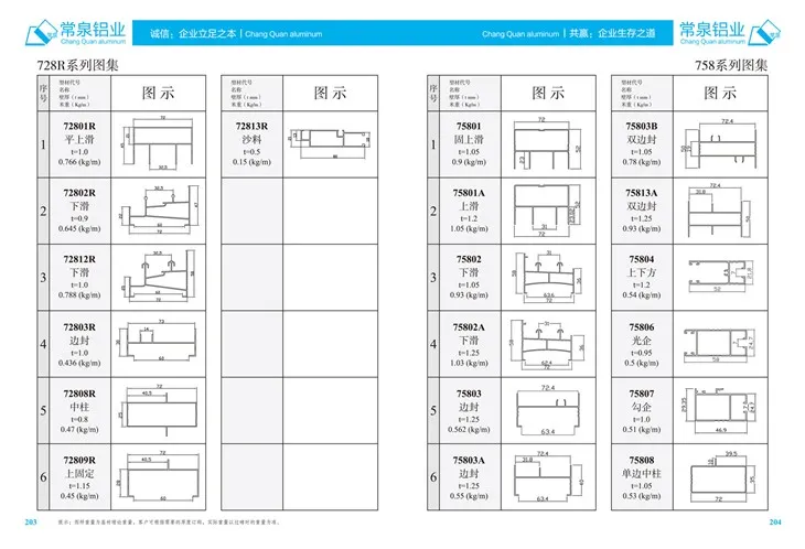 Kayan pencere ve kapı için Çin alüminyum ekstrüzyon profili için ekstrüde alüminyum profiller MM 728R serisi